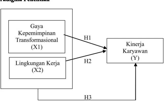 Gambar 1. Paradigma Penelitian