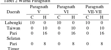 Tabel 2 Warna Paragnath 