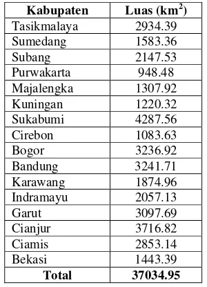 Tabel 7. Luas wilayah tiap-tiap kabupaten di Provinsi Jawa Barat. 