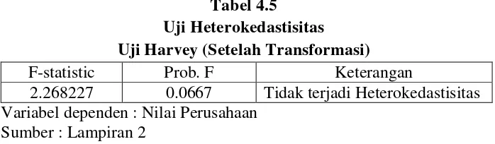 Tabel 4.4 Uji Heterokedastisitas 