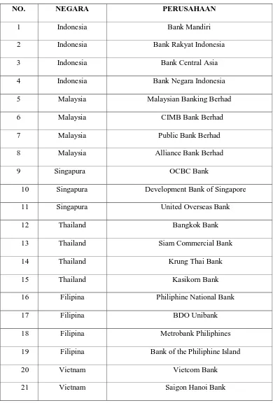 Tabel 3.1 Daftar Nama Sampel Penelitian Tahun 2012 - 2014 