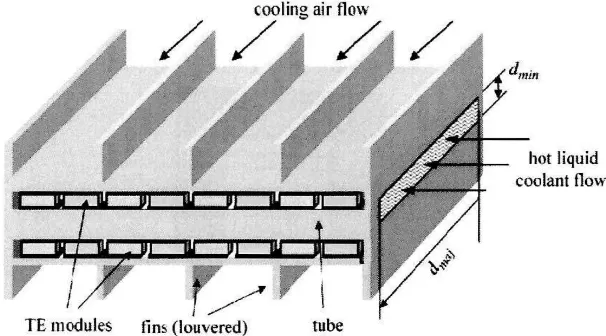 Figure 2.1 : Sub-section of thermoelectric heat exchanger (Source: Crane, (2004» 