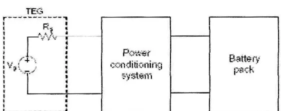 Figure 2.6 : TEG Power System (Source : Yu and Chau, (2009» 
