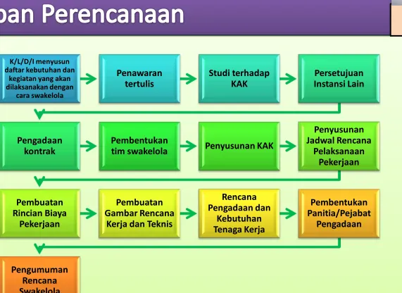 Gambar Rencana 