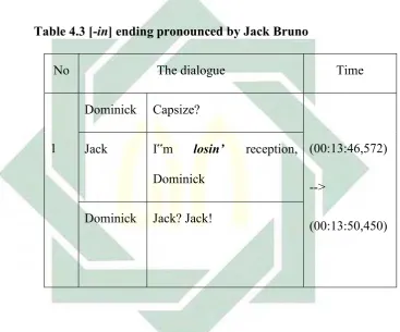 Table 4.3 [-in] ending pronounced by Jack Bruno 