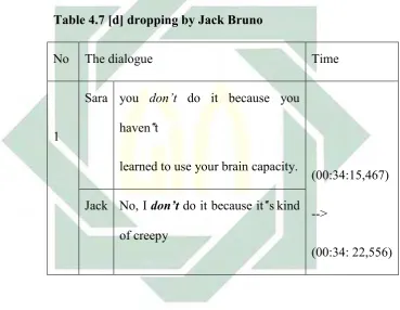 Table 4.7 [d] dropping by Jack Bruno 