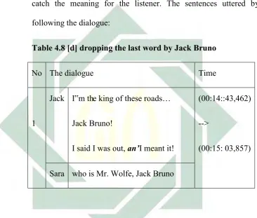 Table 4.8 [d] dropping the last word by Jack Bruno  