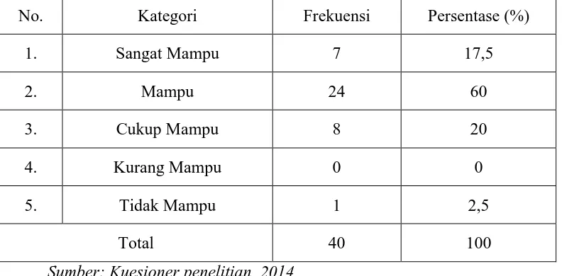 Tabel 4.10 : Distribusi jawaban responden terhadap karyawan yang mampu menyelesaikan perkerjaan lebih dari volume yang ditentukan 