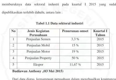 Tabel 1.1 Data sektoral industri 