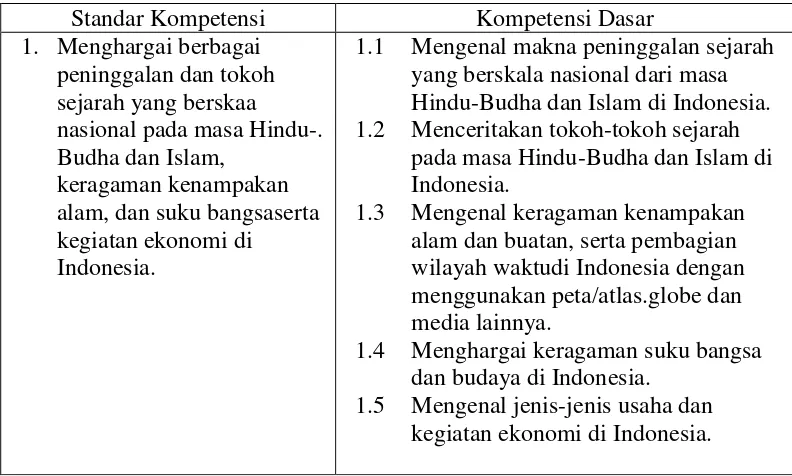 Tabel 2.6 Standar Kompetensi dan Kompetensi Dasar IPS Kelas V Semester 