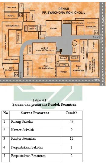 Table 4.1  Sarana dan prasarana Pondok Pesantren 