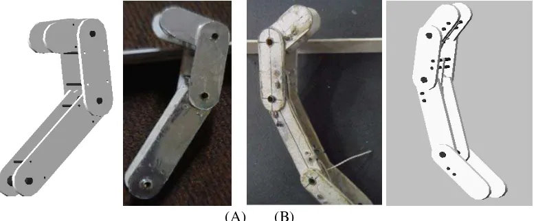 Gambar 2. Desain Prosthetic Jari Tangan (A) Sistem Cable (B) Sistem Bar 