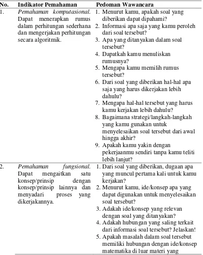 Tabel 3.1 Pedoman Wawancara 