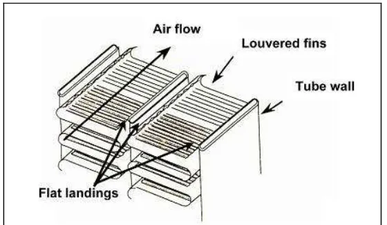 Figure 1.1: Flat-tube heat exchanger (source: Wang et al., 1999) 