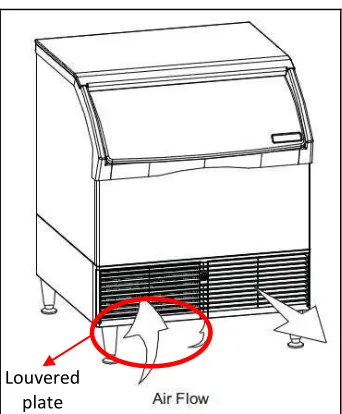Figure 1.3: Type of fin (Source: Jiehai Zhang, 2004) 