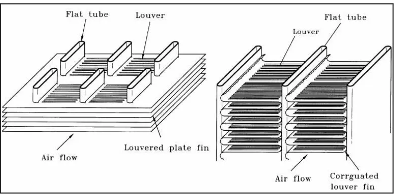 Figure 2.3: Typical louvered fin geometry with two and one flat rows of tubes in the 