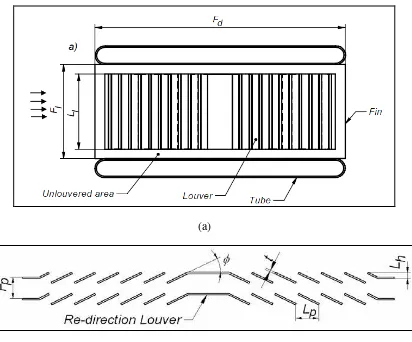 Figure 2.4: Geometrical parameters of louvered fin: a) Cut in the flow direction, b) Cut normal to the louver fins (Source: Cowell et al., 1995) 
