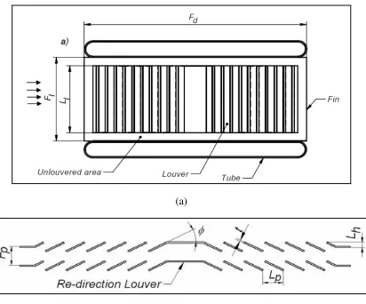 Figure 2.4: Geometrical parameters of louvered fin: a) Cut in the flow direction, b) Cut normal to the louver fins (Source: Cowell et al., 1995) 