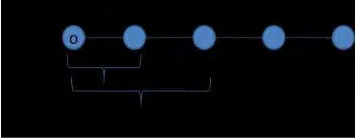 Gambar 3 Perhitungan difference dan distance.  