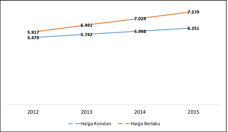 Gambar 4.4 