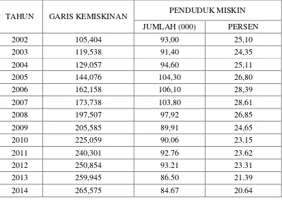 TABEL 4.3 