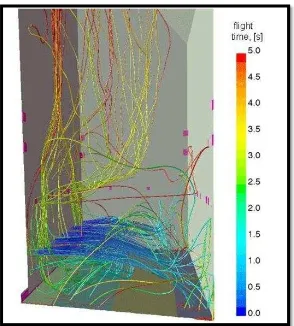 Figure 2.1.1: Light time of particles trajectories 