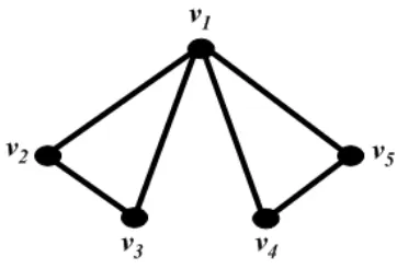 Gambar 2.1 : Graf dengan 5 vertex dan 6 edge