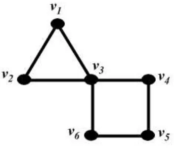 Gambar 2.2 : Graf dengan 6 vertex dan 7 edge