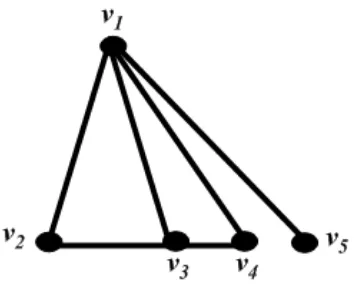 Gambar 4.4 : Graf dengan k(S4) = 1