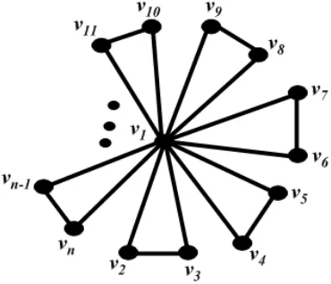 Gambar 4.8 : Graf dengan k(S6) = 1