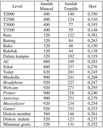 Tabel 1. Analisis dengan metode Count 