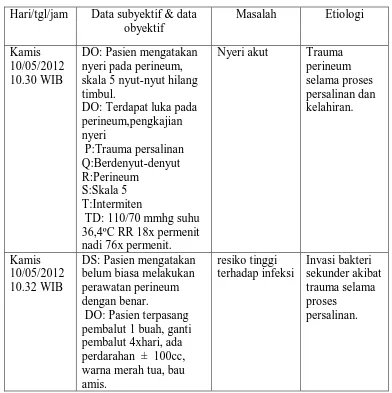 Tabel 3.1 Analisa Data 