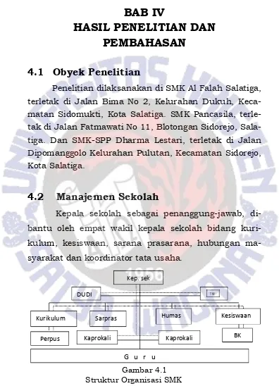 Gambar 4.1Struktur Organisasi SMK