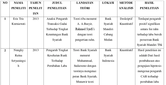 Tabel 2.1  