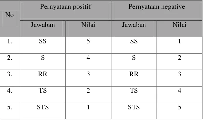 Tabel 3.3 