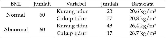 Tabel 2 Hasil Uji “t” Tidak Berpasangan  