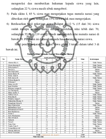 Tabel 3. Nilai Menulis Narasi Siswa pada Siklus 1 