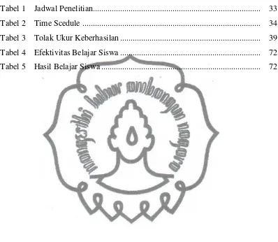 Tabel 1 Jadwal Penelitian...............................................................................