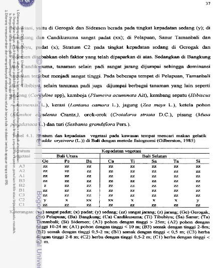 Tabel 4.1. Stratum dan kepadatan vegetasi pada kawasan tempat mencari makan gelatik 