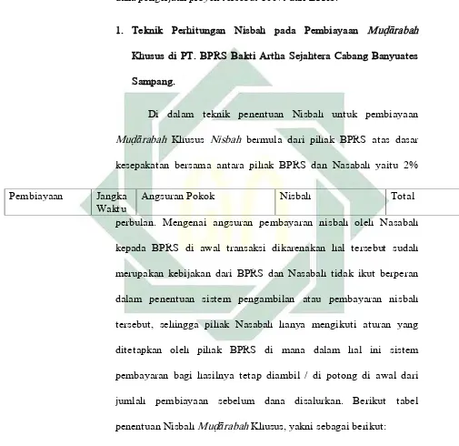 Tabel 2: Penentuan Nisbah Muḍārabah Khusus PT. BPRS BASS 