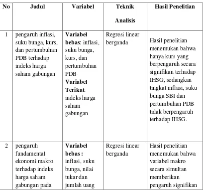 Table 2.1 