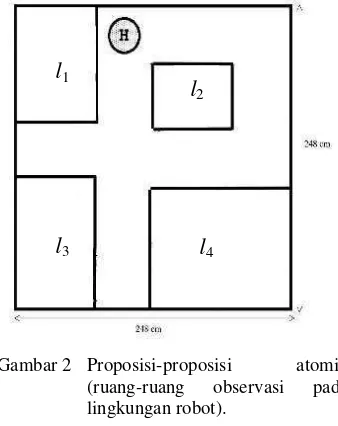 Gambar 2 Proposisi-proposisi 