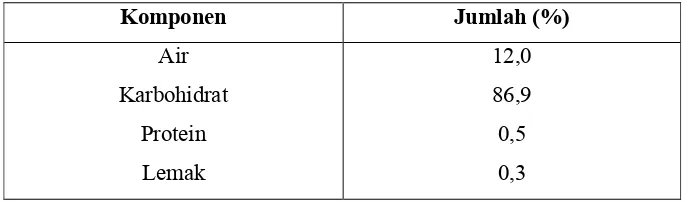 Tabel�3.�Komposisi�kimia�tepung�tapioka�