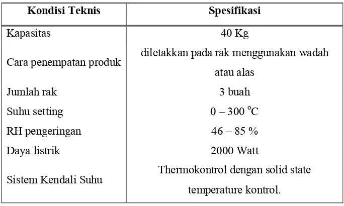 Tabel�4.�Spesifikasi�teknis�pengering�listrik�tipe�rak�Memmert�Germany�