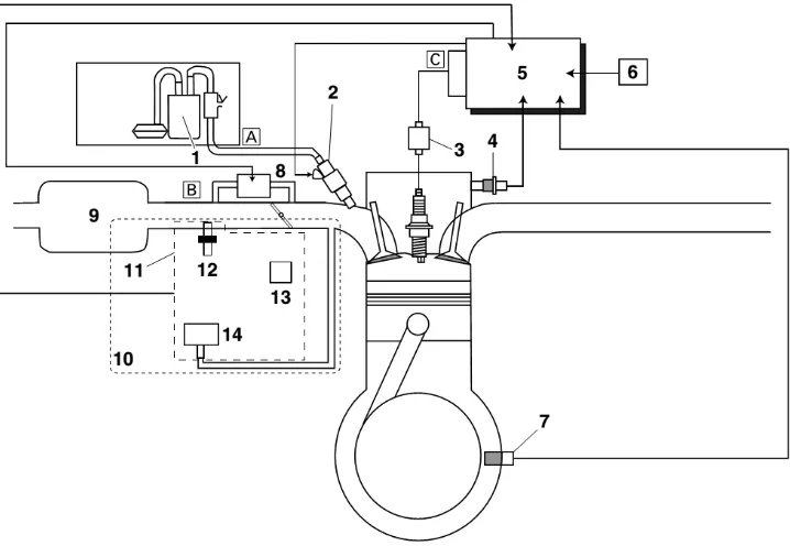 Gambar 5. Sistem kerja FI sepeda motor Vixion 