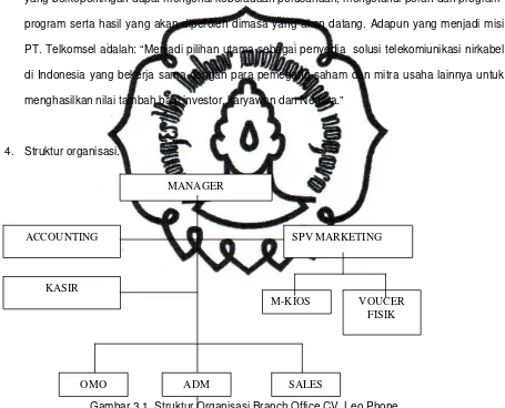 Gambar 3.1. Struktur Organisasi Branch Office CV. Leo Phone 