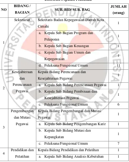 Tabel 3.1 Distribusi Populasi Penelitian 