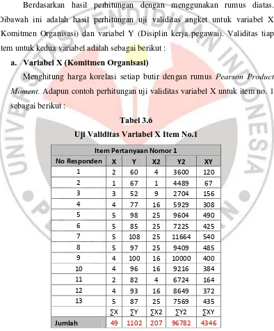 Tabel 3.6 Uji Validitas Variabel X Item No.1 