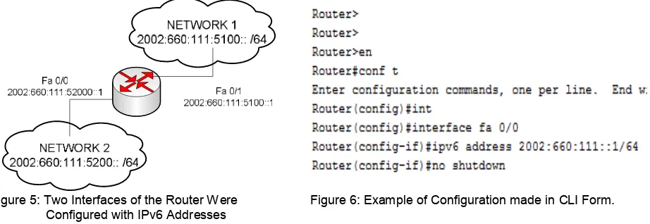 Figure 5: Two Interfaces of the Router Were 