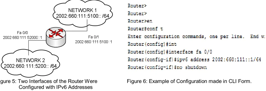 Figure 5: Two Interfaces of the Router Were 